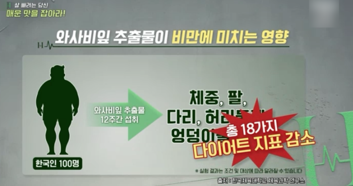 💚 &ldquo;와사비잎 추출물 효능과 다이어트, 부작용 있을까&rdquo; 직접 써보고 느낀 점까지 솔직히 후기!