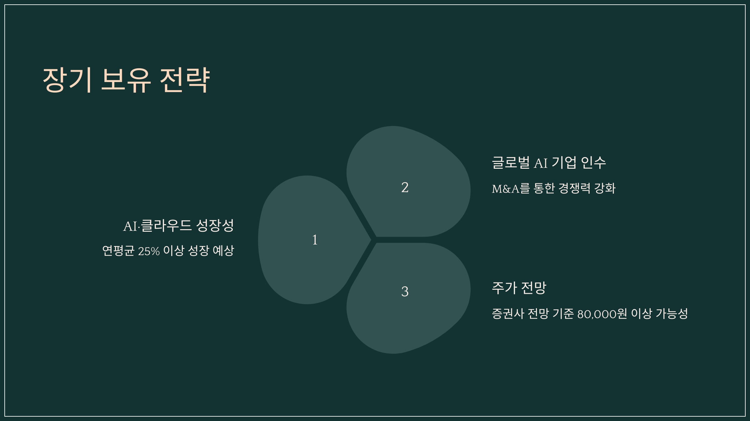 장기 보유 전략