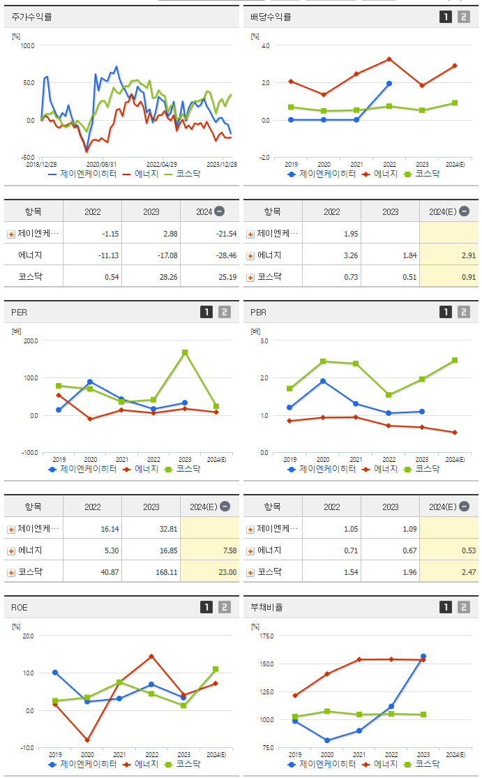 제이엔케이히터_섹터분석
