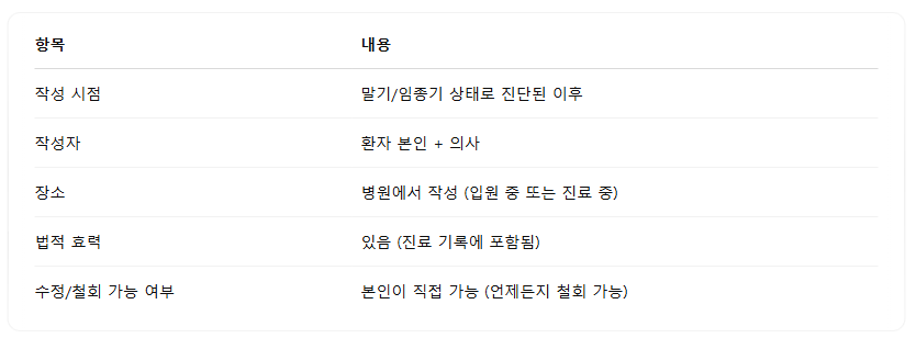 연명의료계획서법적효력 작성