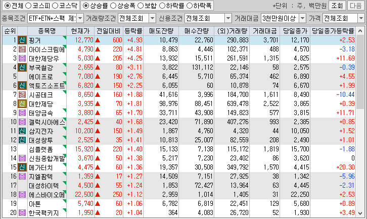 시간외 단일가 특징주