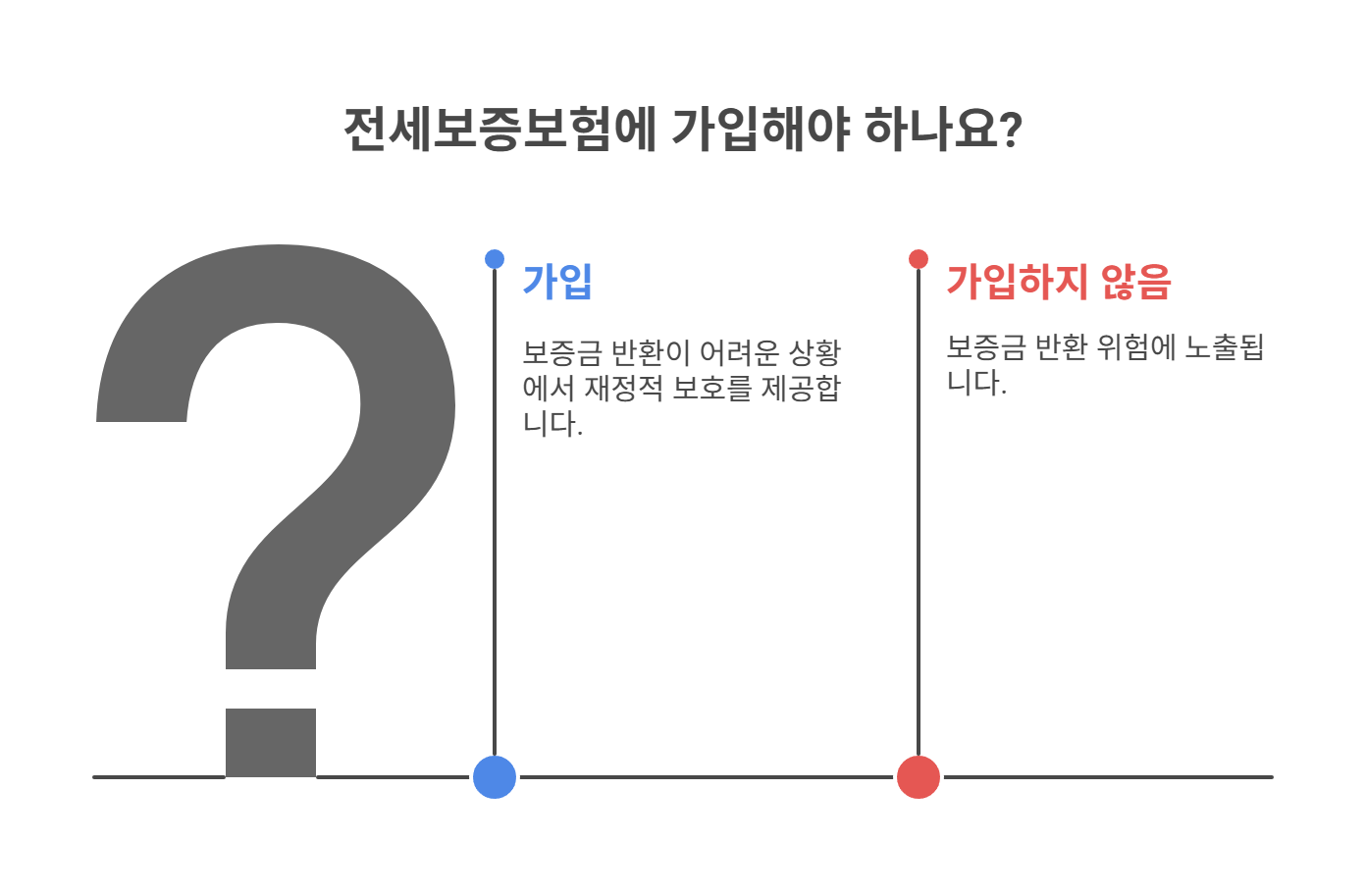 전세보증보험 가입, 왜 중요한가요?