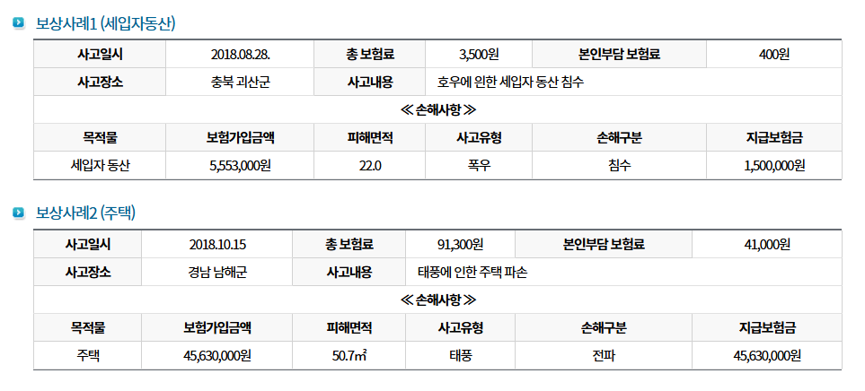 보상사례