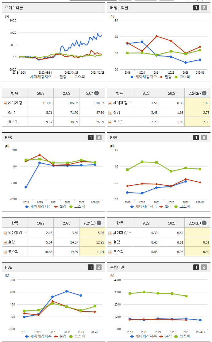 세아제강지주_섹터분석