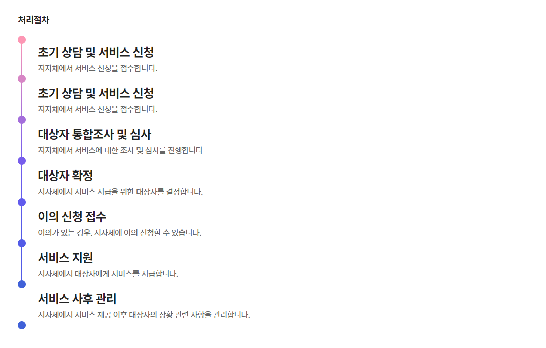 청년우러세특별한시지원 처리절차