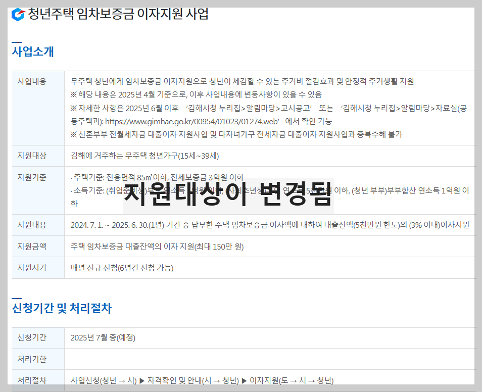 김해시 청년(45세까지)이라면 주목, 전세대출 이자 최대 150만 원 지원받는 방법