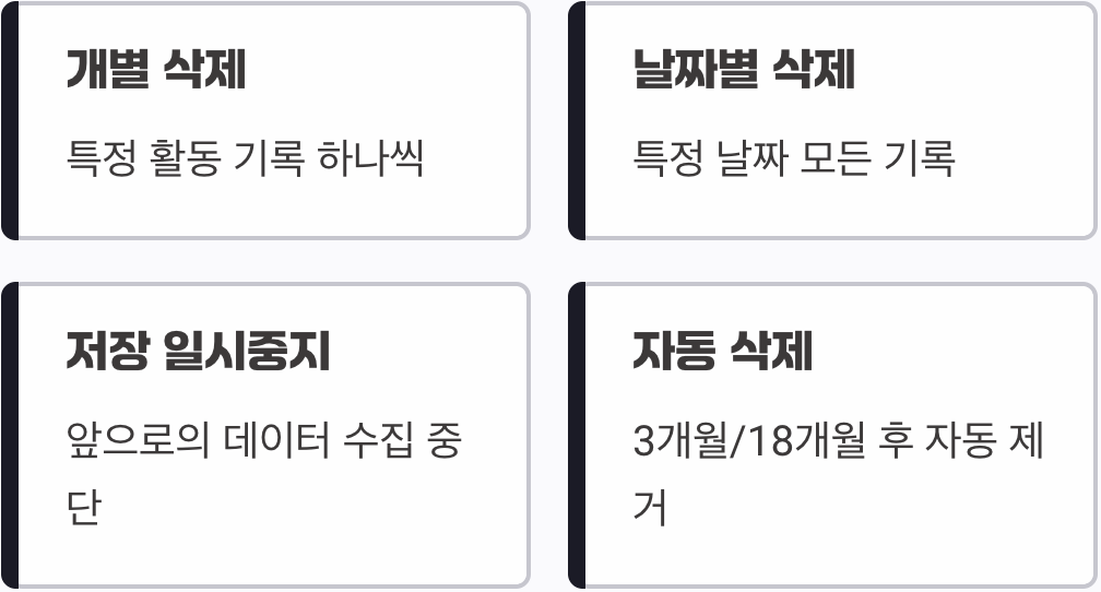 단순한 삭제를 넘어, 제어권 가져오기