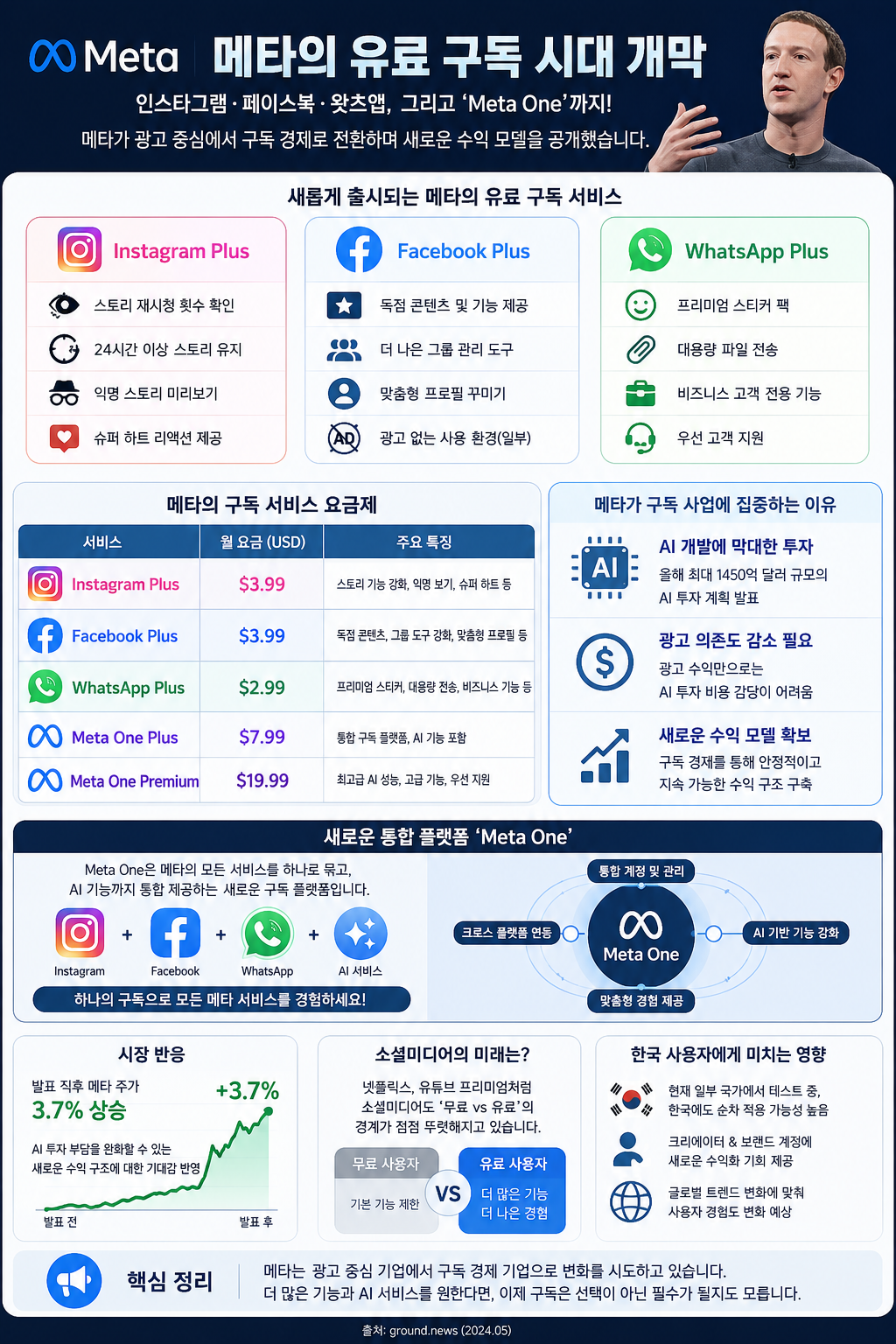 메타가 시작한 유료 구독 시대