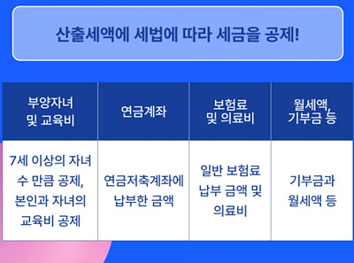 세법에 따라 공제되는 항목 사진