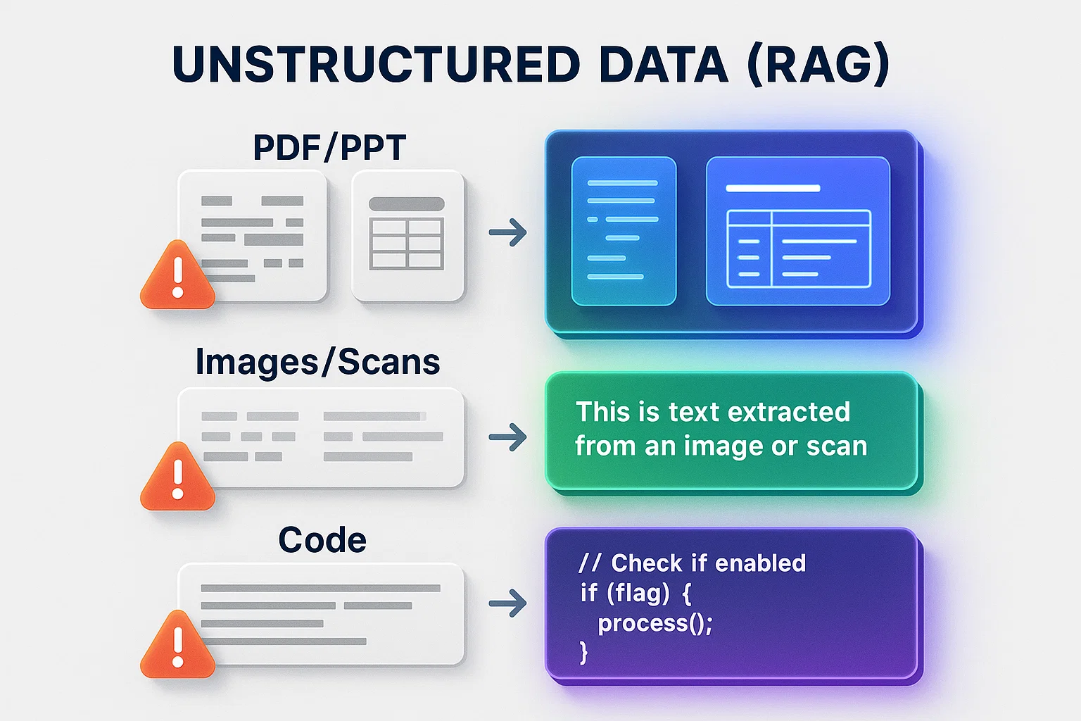 [Tech Series] kt cloud AI 검색 증강 생성(RAG) #2 : 데이터 파싱과 전처리 최적화