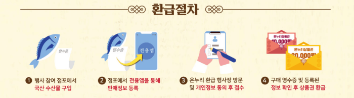 온누리상품권 환급해주는 수산물전통시장 환급절차