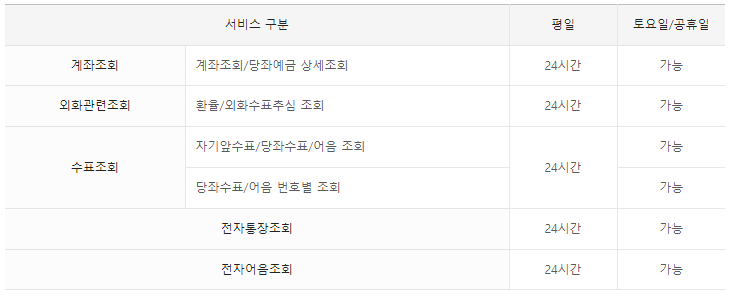 국민은행