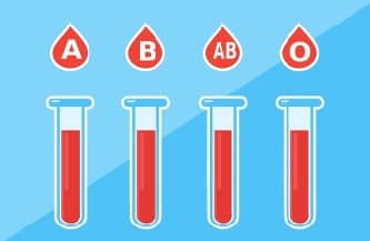 혈액형별 창의력 향상 전략