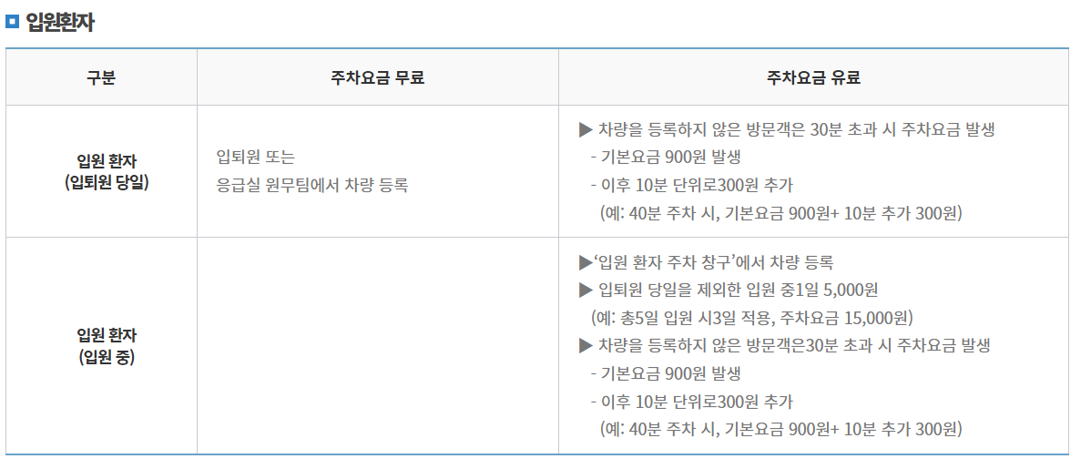 조선대학교병원 입원환자 주차요금