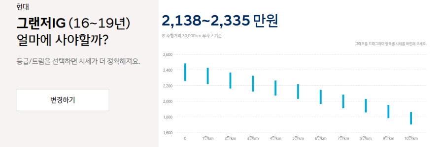 가격산정