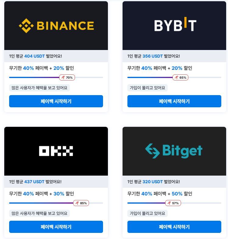 비트겟 거래소 셀퍼럴 수수료는 테더페이백으로 확인!