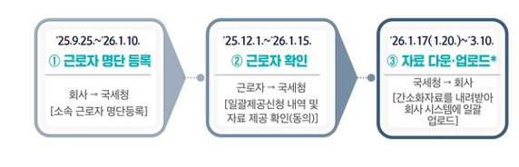 2025년도 연말정산 일괄제공 서비스3