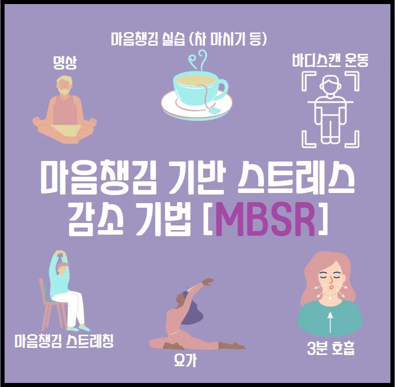 MBSR 명상 기법