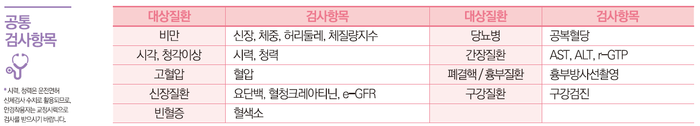 국가건강검진 검사항목