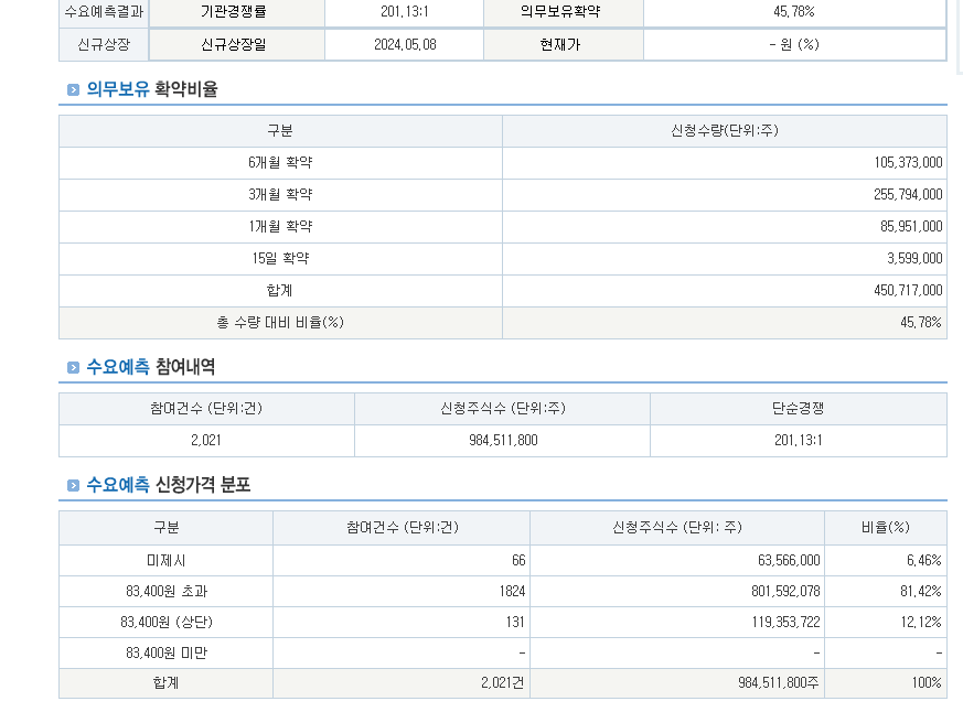 HD현대마린솔루션 수요예측
