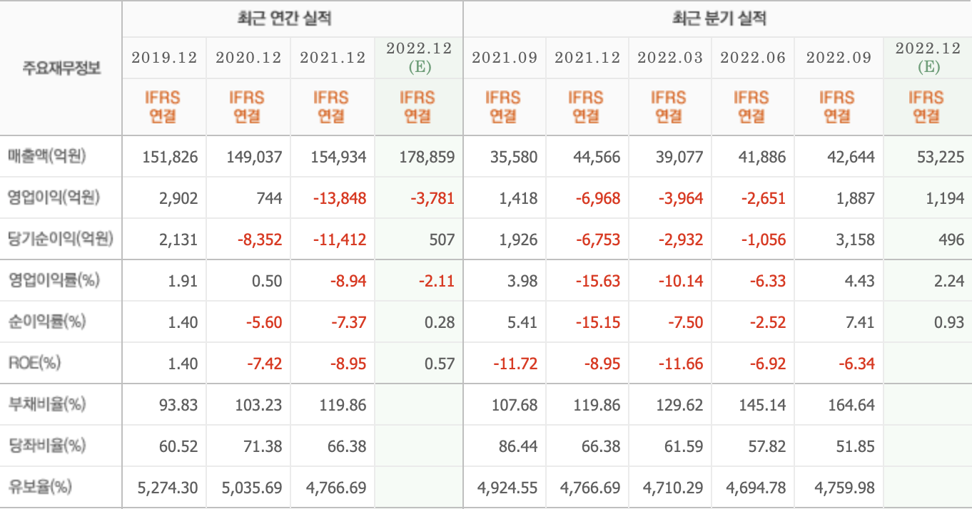 실적분석-한국조선해양