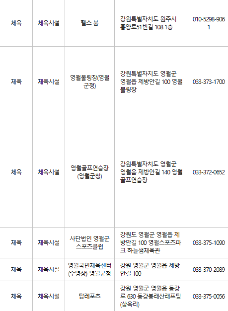 영월 문화누리카드 사용처