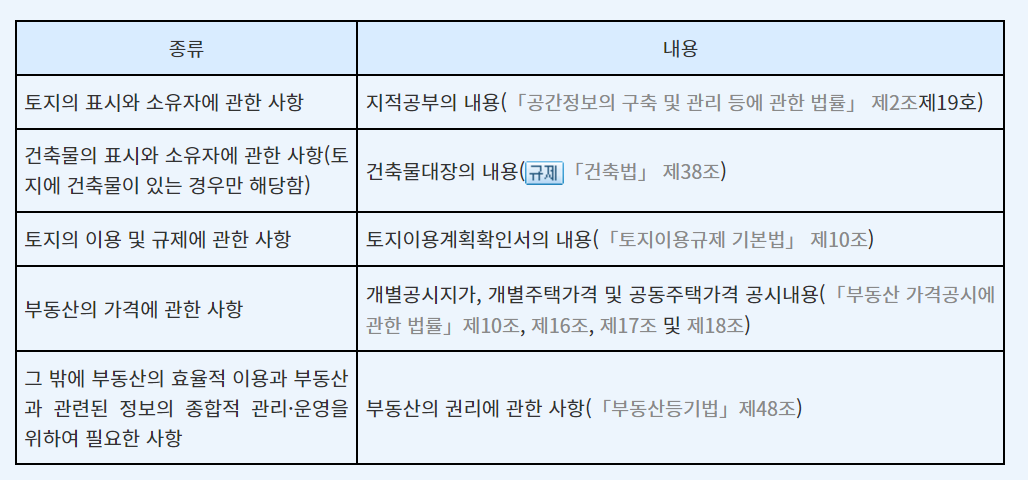 토지이용계획확인원 무료열람