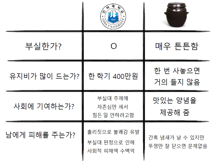 인하대 vs 장독대
