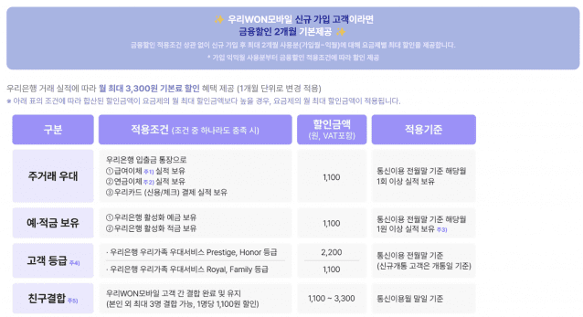 우리WON모바일 금융 실적 기반 요금 할인 조건 안내
