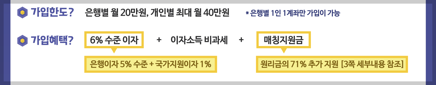 장병 적금, 내일준비적금, 장병내일준비 적금, 군장병 내일준비적금, 군인 장병 적금, 장병 적금 가입서류, 기업은행 장병내일준비 적금, 농협 장병내일준비 적금, 장병내일준비 적금 해지, 장병내일준비 적금 대리가입