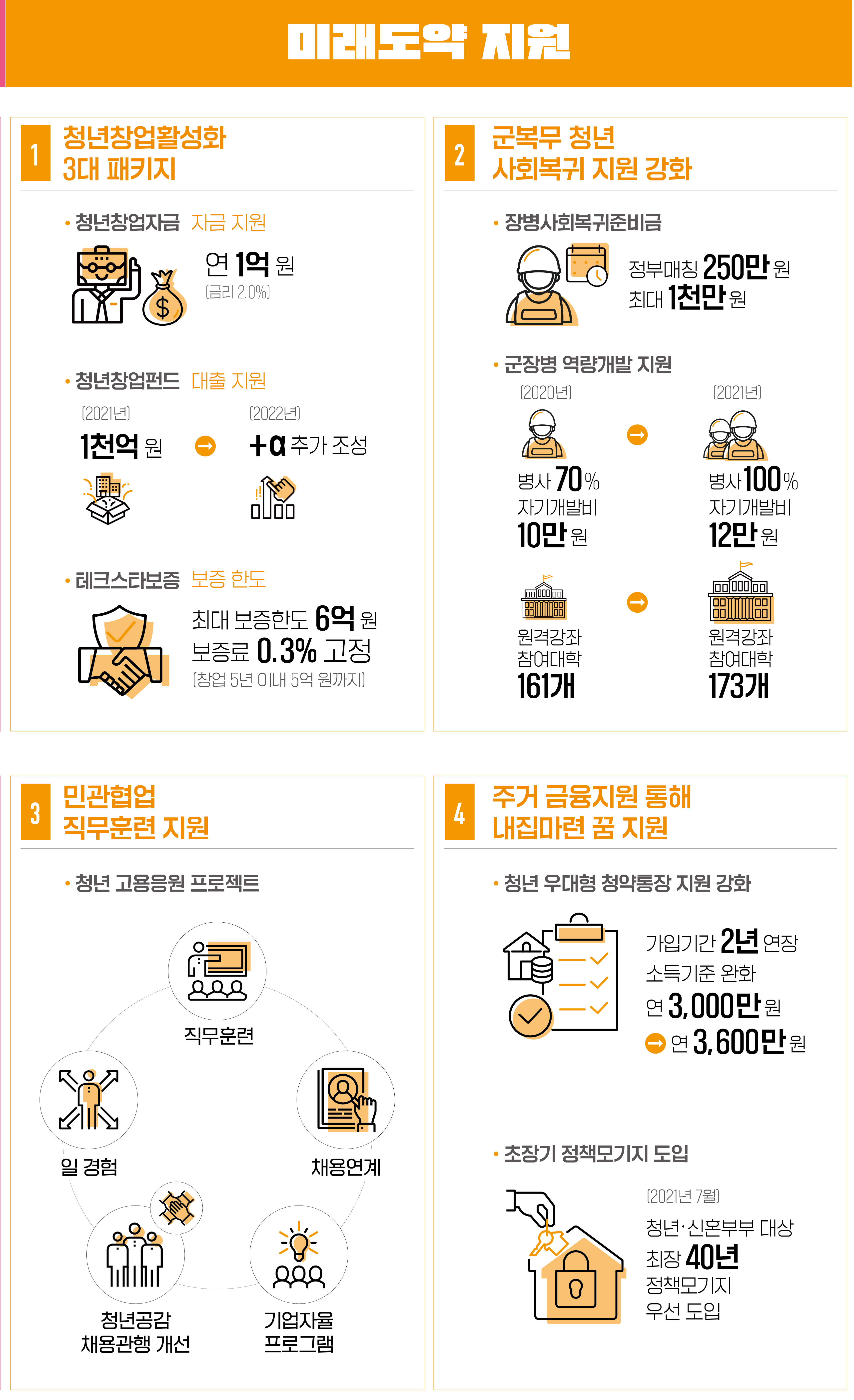 청년특별대책