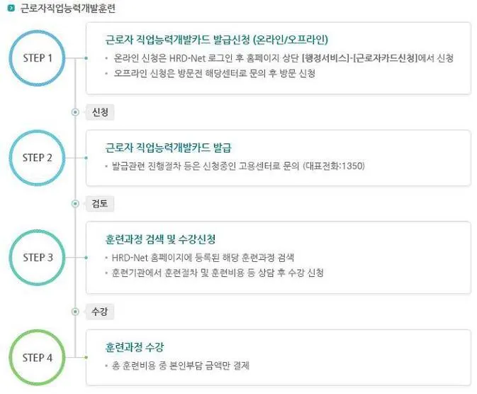 내일배움카드