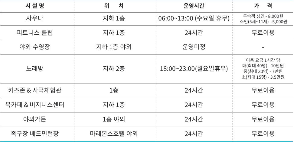 속초 워케이션 호텔 마레몬스