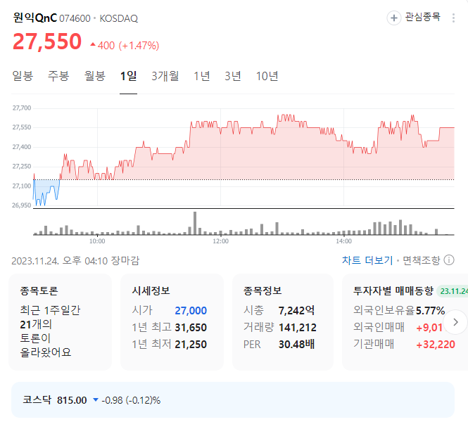 원익QnC 주가