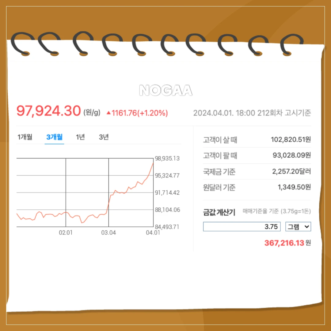 4월 1일 금 시세