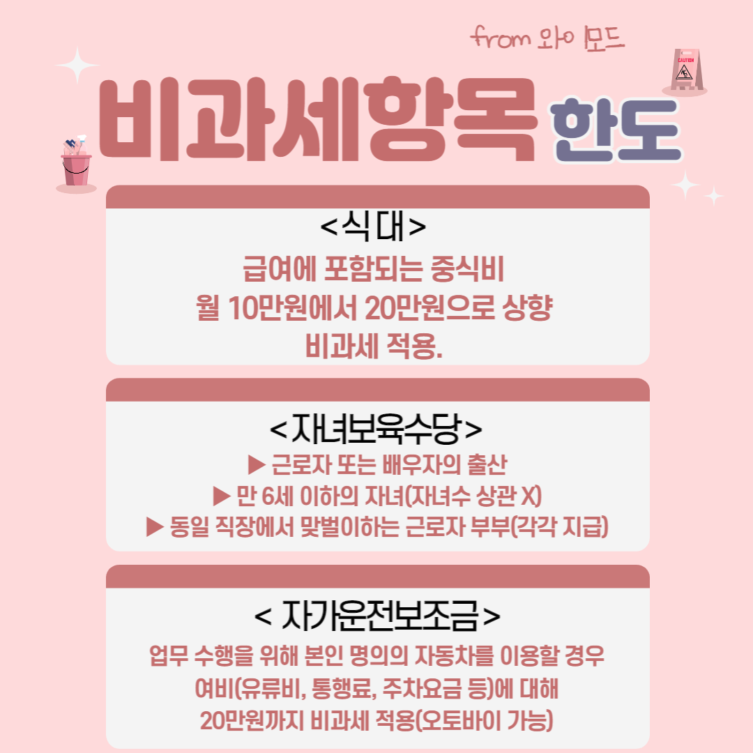 2023년 식대 비과세 한도상향