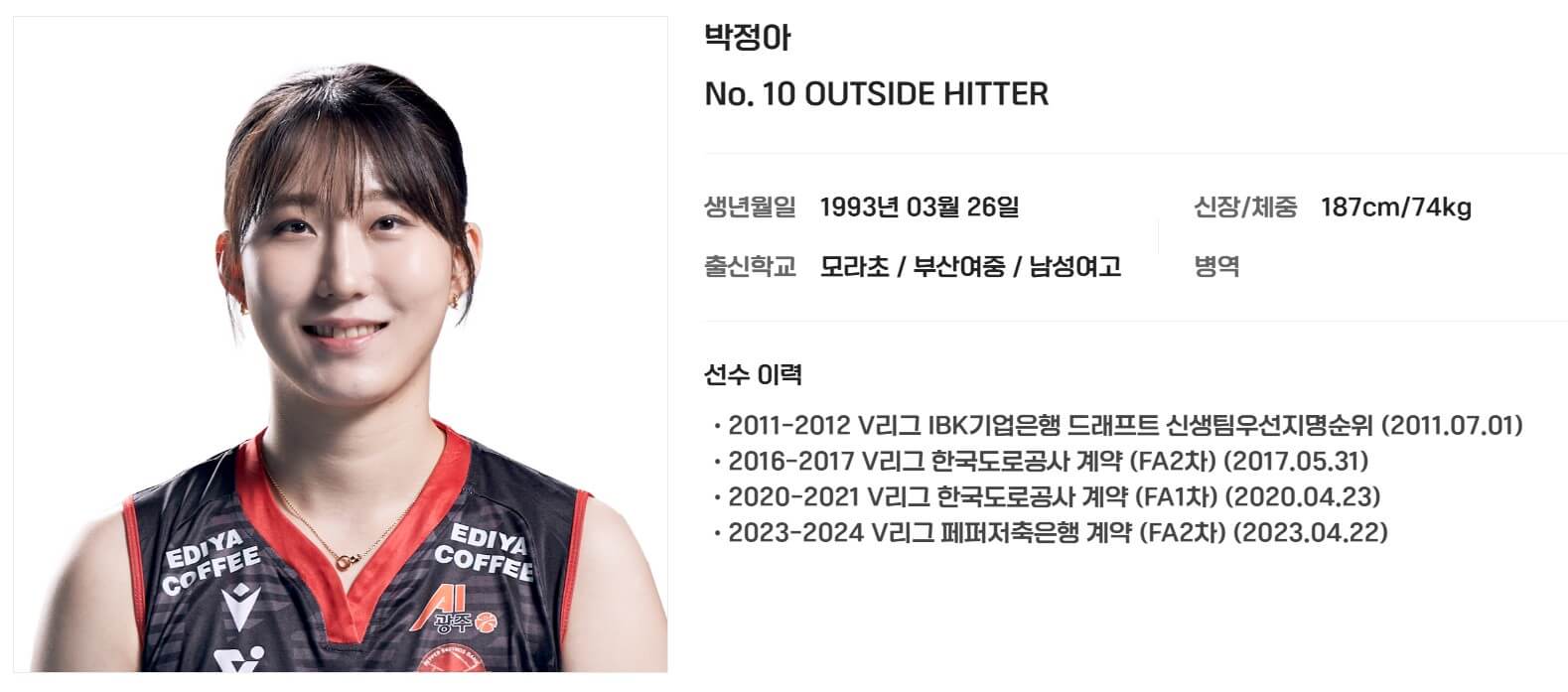 2025년 여자배구 선수 연봉 순위 TOP5