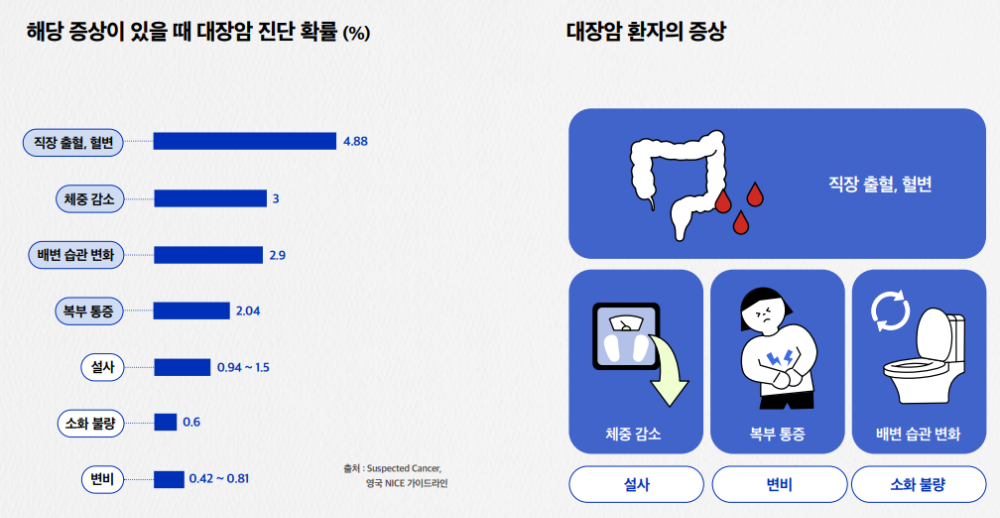 대장암초기증상