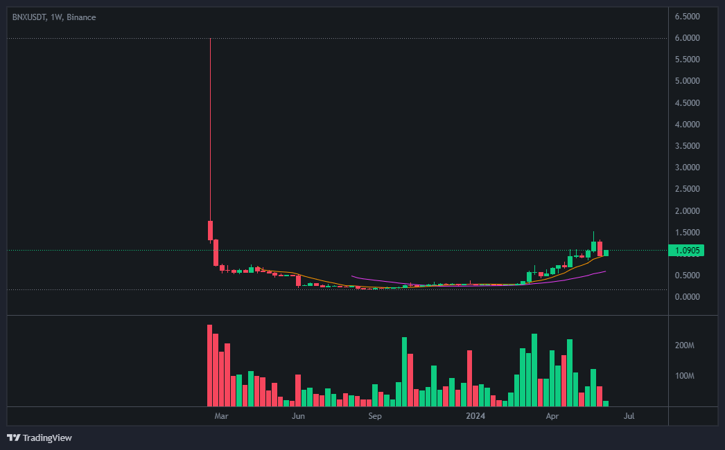 바이너리엑스(BinaryX) 코인