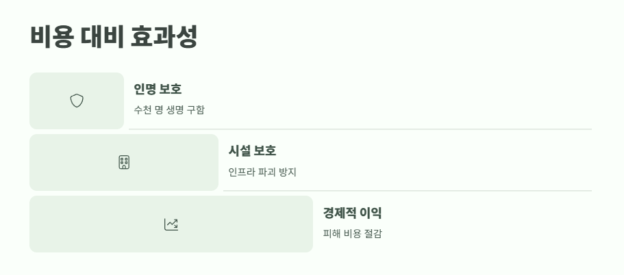 아이언돔 가격 완전 분석 7