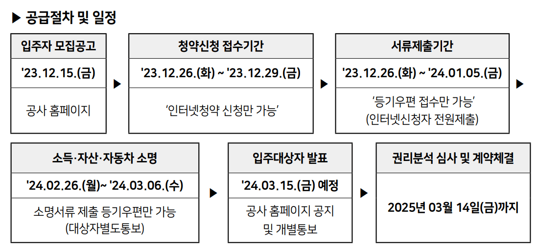 SH 보증금지원형