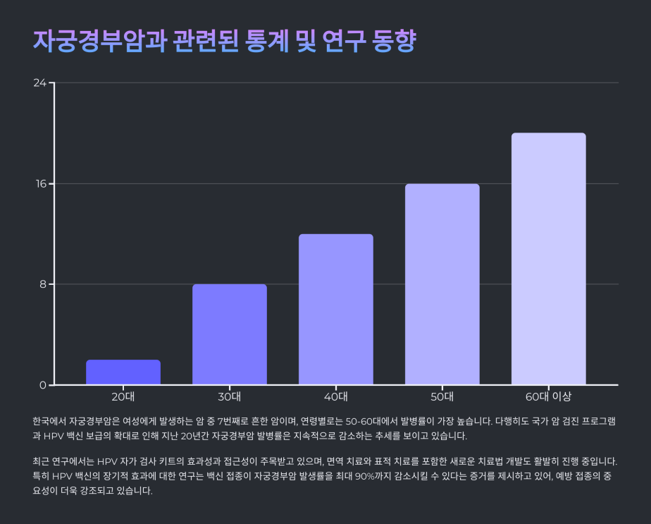자궁경부암 증상 7