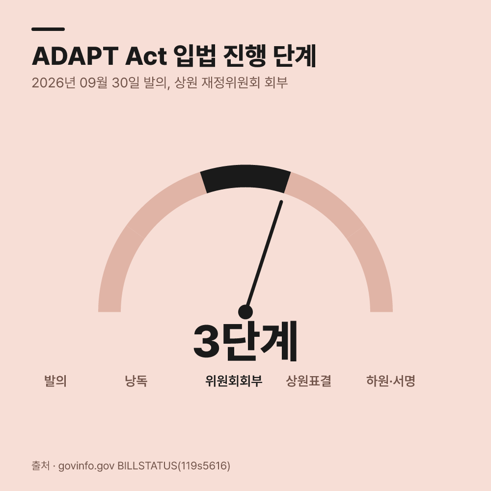 2026년 09월 상원 입법 안건의 제출 현황