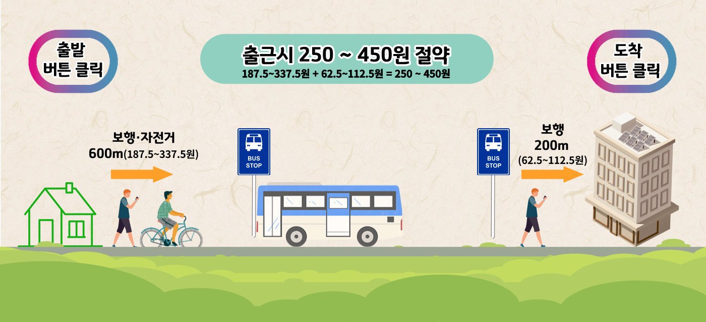 알뜰교통카드