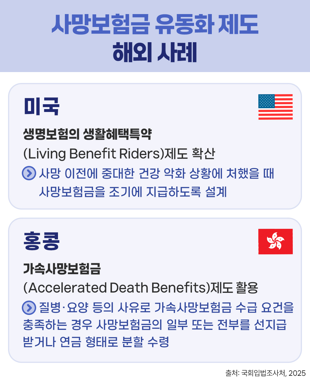 #사망보험금 유동화 제도 해외 사례