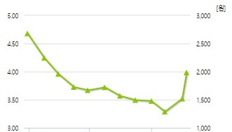 경남제약-예상주가