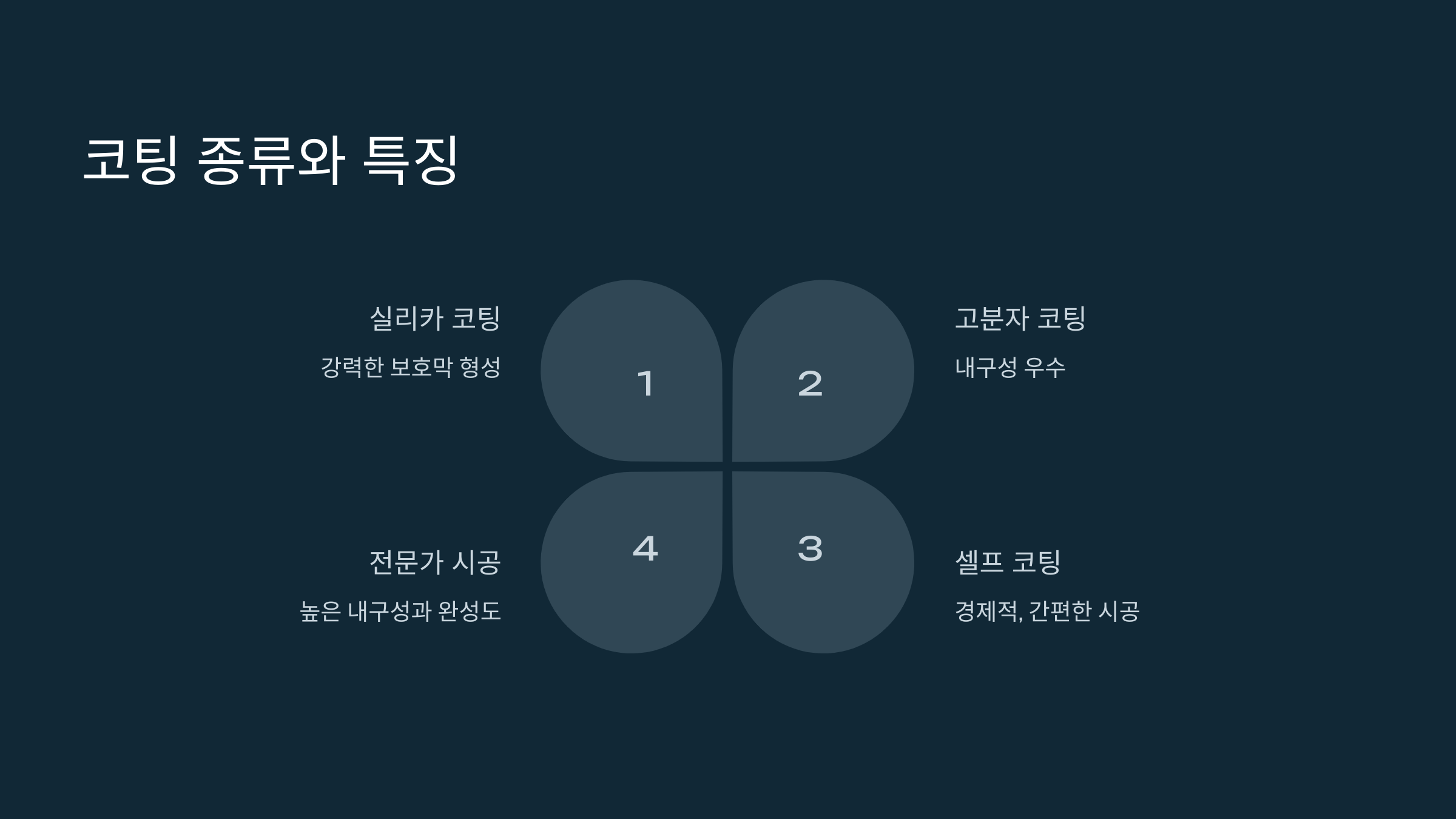 코팅 종류와 특징