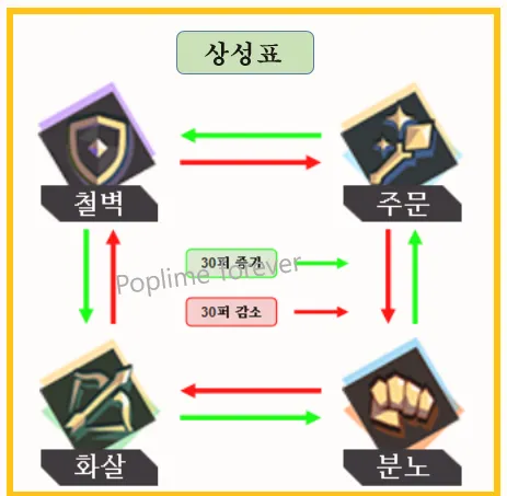 상성 시스템
