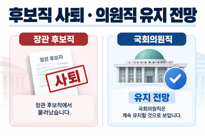 용혜인 장관 후보직 사퇴 이후 국회의원직 유지 여부를 비교한 이미지