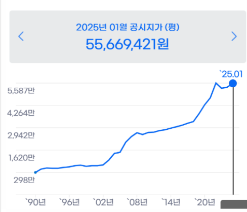 잠실 아시아선수촌 아파트 재건축 분담금과 사업성 분석